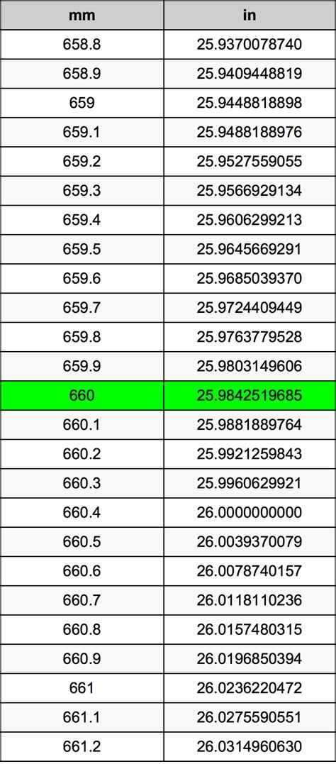 660mm幾公分|將毫米 (mm) 轉換為公分 (cm)